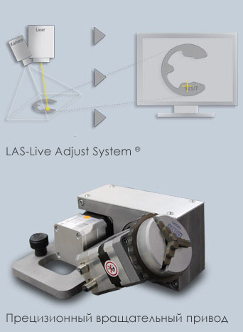 LAS- Live Adjust System und kleiner small precision dividing head