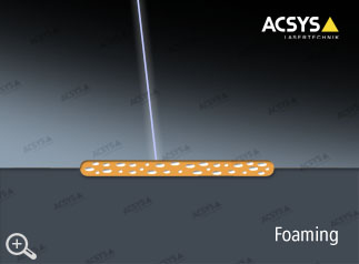 ACSYS basic principle of laser foaming