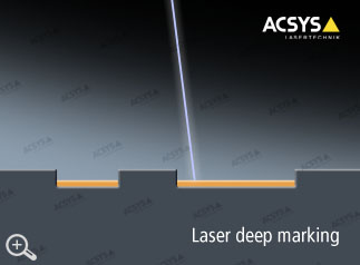 ACSYS basic principle of laser engraving marking