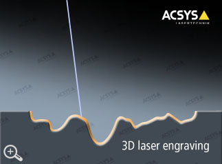 Basic principle of 3D laser engraving by ACSYS